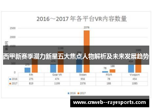 西甲新赛季潜力新星五大焦点人物解析及未来发展趋势 西甲新赛季潜力新星五大焦点人物解析及未来发展趋势
