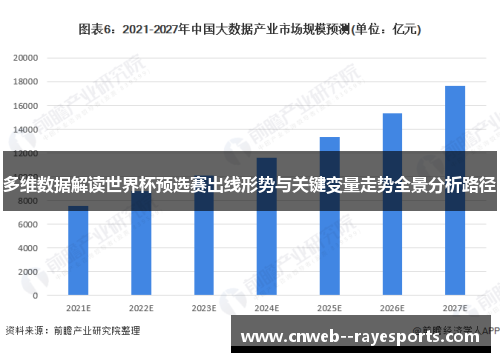 多维数据解读世界杯预选赛出线形势与关键变量走势全景分析路径