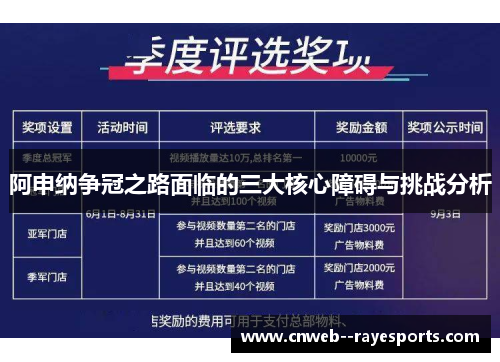 阿申纳争冠之路面临的三大核心障碍与挑战分析 阿申纳争冠之路面临的三大核心障碍与挑战分析