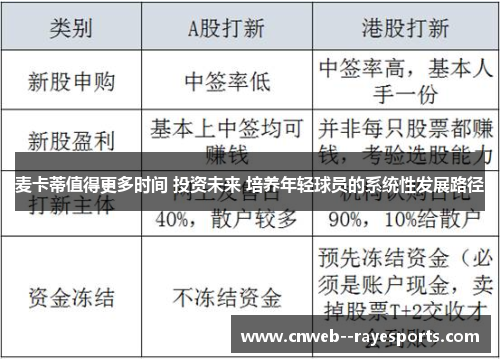 麦卡蒂值得更多时间 投资未来 培养年轻球员的系统性发展路径 麦卡蒂值得更多时间 投资未来 培养年轻球员的系统性发展路径