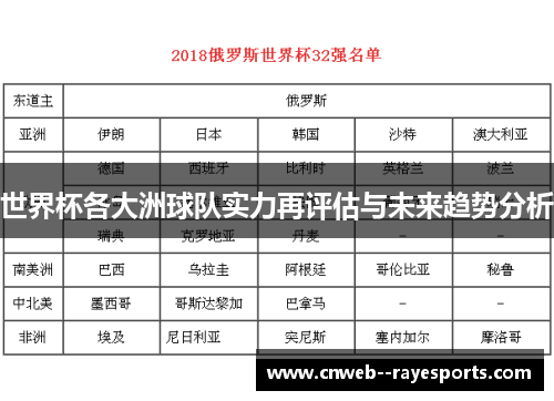 世界杯各大洲球队实力再评估与未来趋势分析